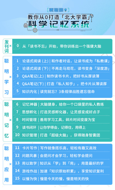  记忆方法十点课堂教你从0打造「北大学霸」的科学记忆系统