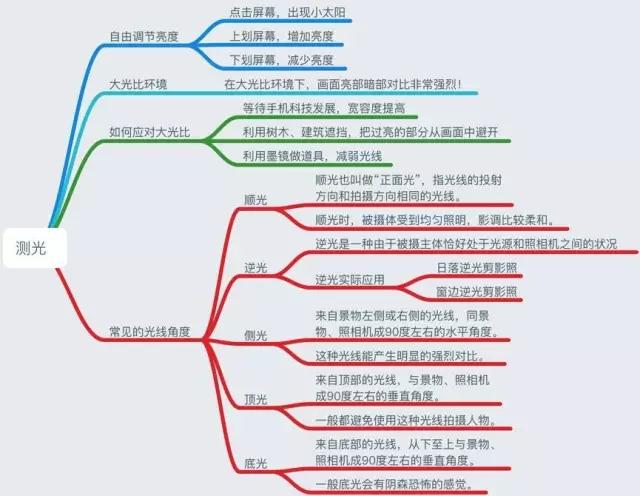  摄影文艺十点课堂厉害了！教你用手机拍出高逼格的人像照