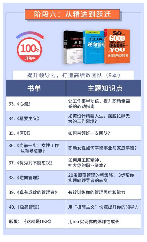 40堂职场进阶课，6大维度让你先升值再升职