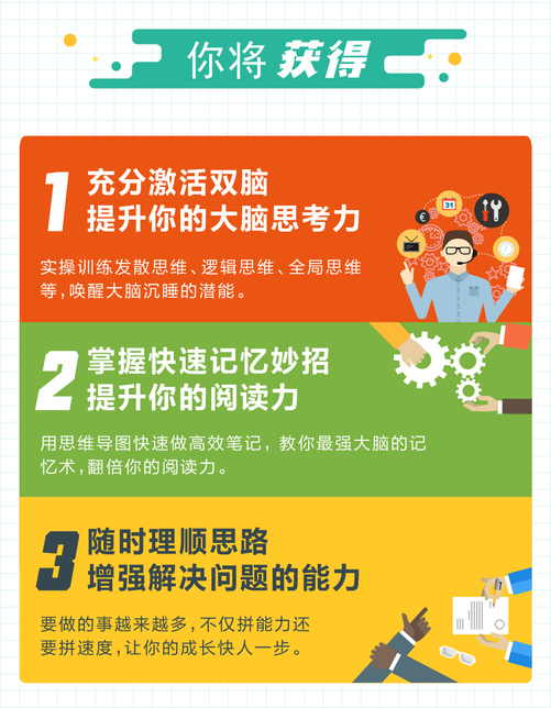 人人用得上的思维导图课，有效提升你的思考力与学习力-干货帮