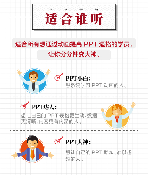 一学就会的PPT动画课——大神教你最实用的高逼格PPT技巧-干货帮