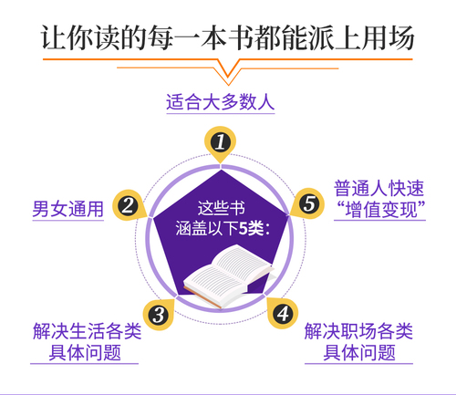 103本实用好书，10大维度全面重塑个人竞争力-干货帮