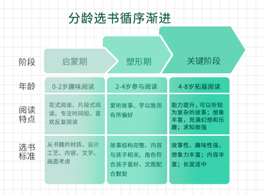  绘本百科十点课堂24个绘本阅读秘籍，从小提升孩子阅读力，做高情商宝宝