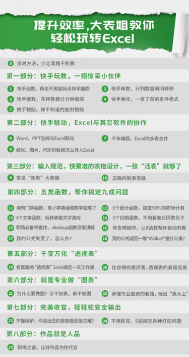  Excel培训玩转Excel：求职有底气，加薪不发愁