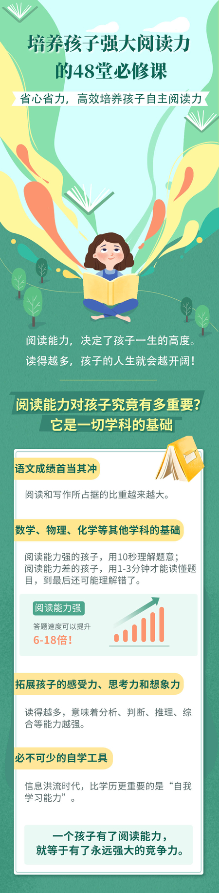  阅读力十点课堂培养孩子强大阅读力的48堂必修课