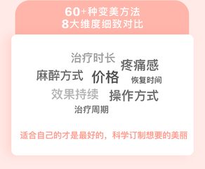 医美全攻略：安全快速的颜值投资课-有书课堂