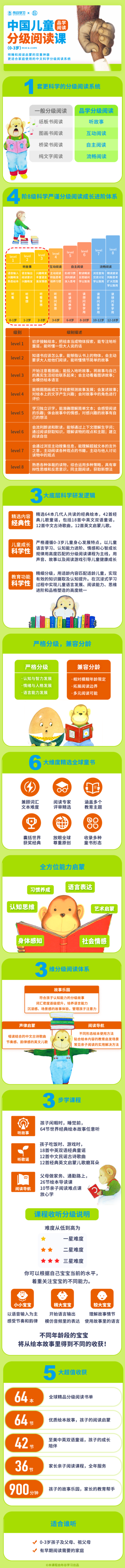 品学阅读：中国儿童分级阅读课 （0-3岁）