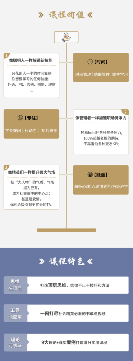 《哈佛学习力》10节课复制出你想要的能力