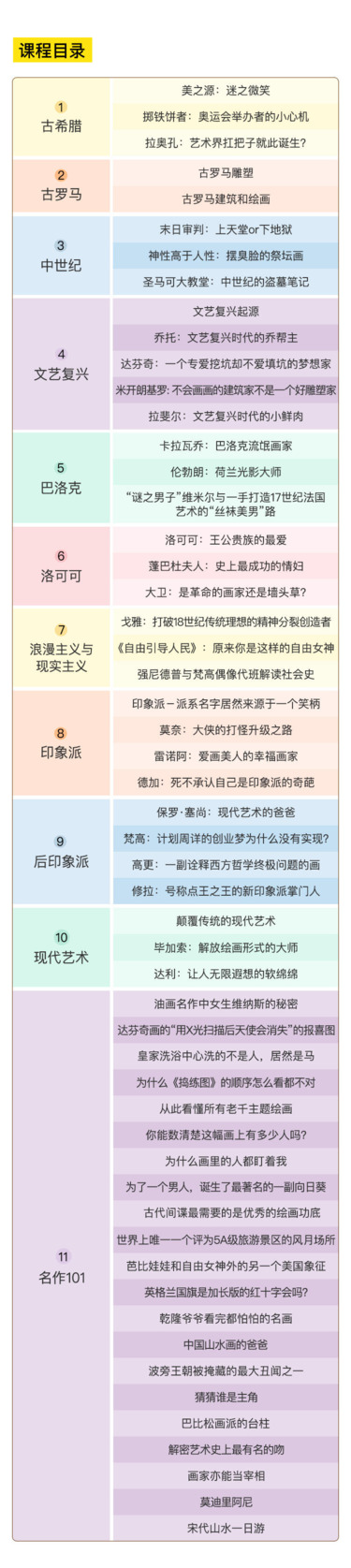 小顾：10堂课趣谈西方艺术