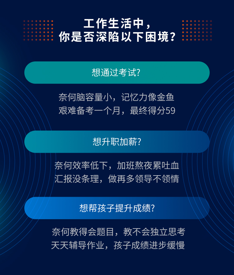 “最强大脑”必学的思维导图法