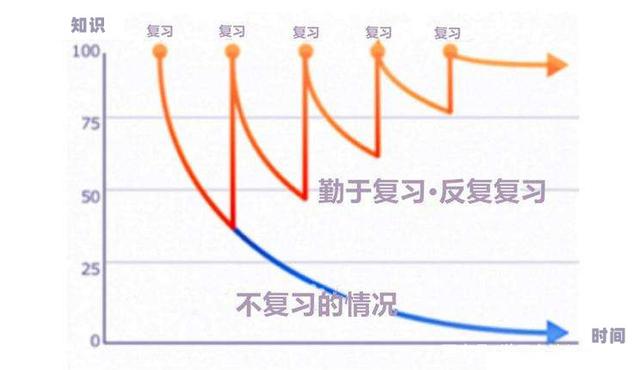 学习方法与技巧 有书课堂高效的学习方法与技巧分享