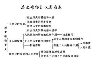 记忆方法 有书课堂记忆方法有哪些