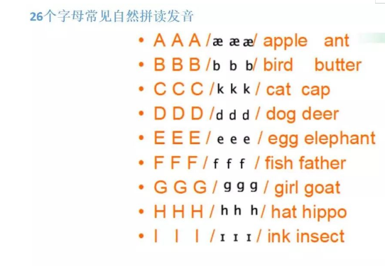 自然拼读发音规律海学商城 自然拼读发音规律总结