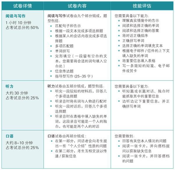 剑桥英语考试 海学商城 剑桥英语考试介绍