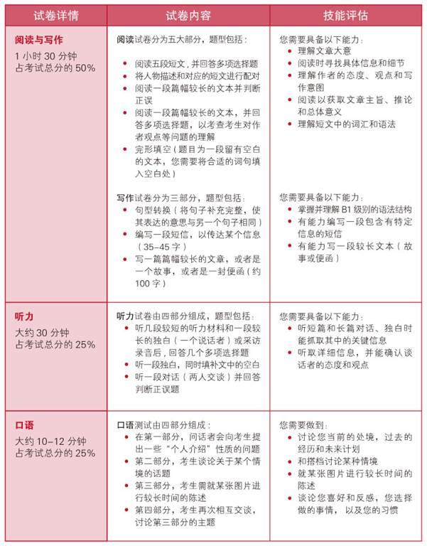 剑桥英语考试 海学商城剑桥英语考试介绍