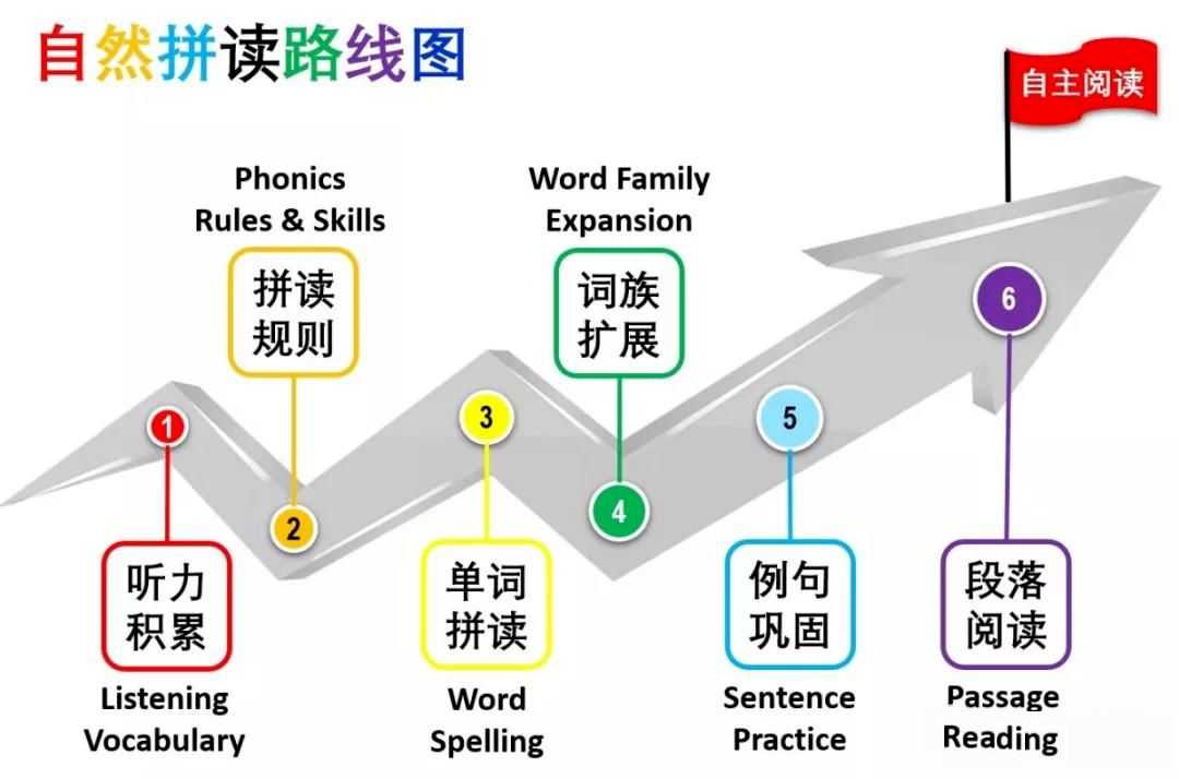 自然拼读是什么 海学商城什么是自然拼读