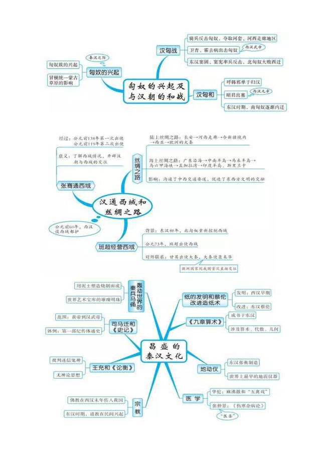 中国历史思维导图 米粒妈学院中国历史思维导图总结