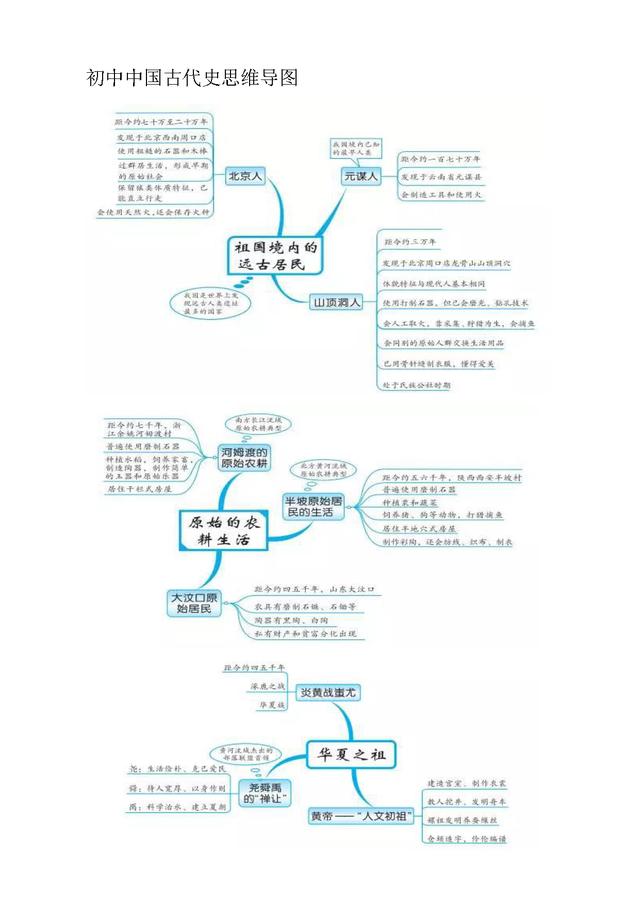 中国历史思维导图 米粒妈学院中国历史思维导图总结