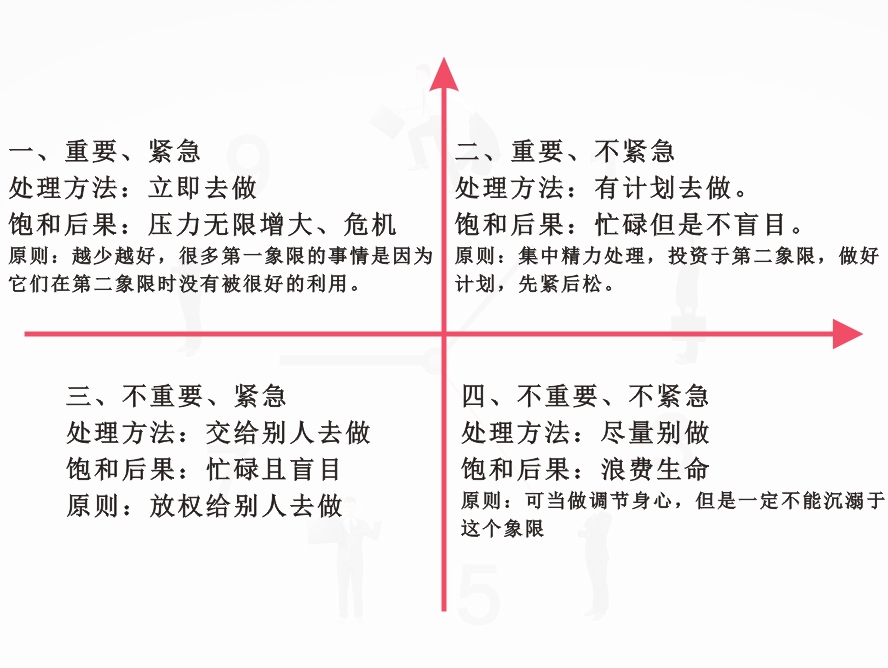 时间管理四象限法 有书课堂时间管理四象限法则