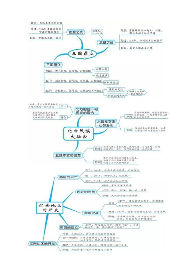 中国历史思维导图 米粒妈学院中国历史思维导图总结