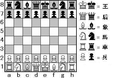国际象棋课摆法 米粒妈学院国际象棋怎么摆放棋子