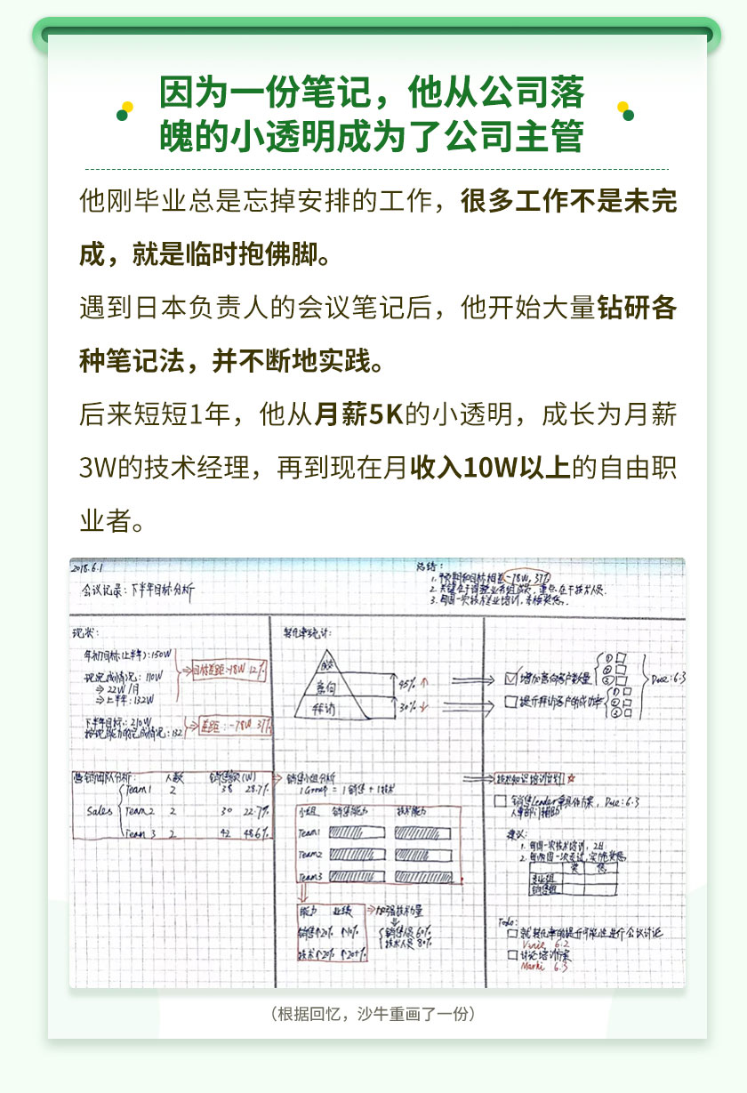 15堂高效笔记术，即学即用/过目不忘，让你的工作效率提升10倍！