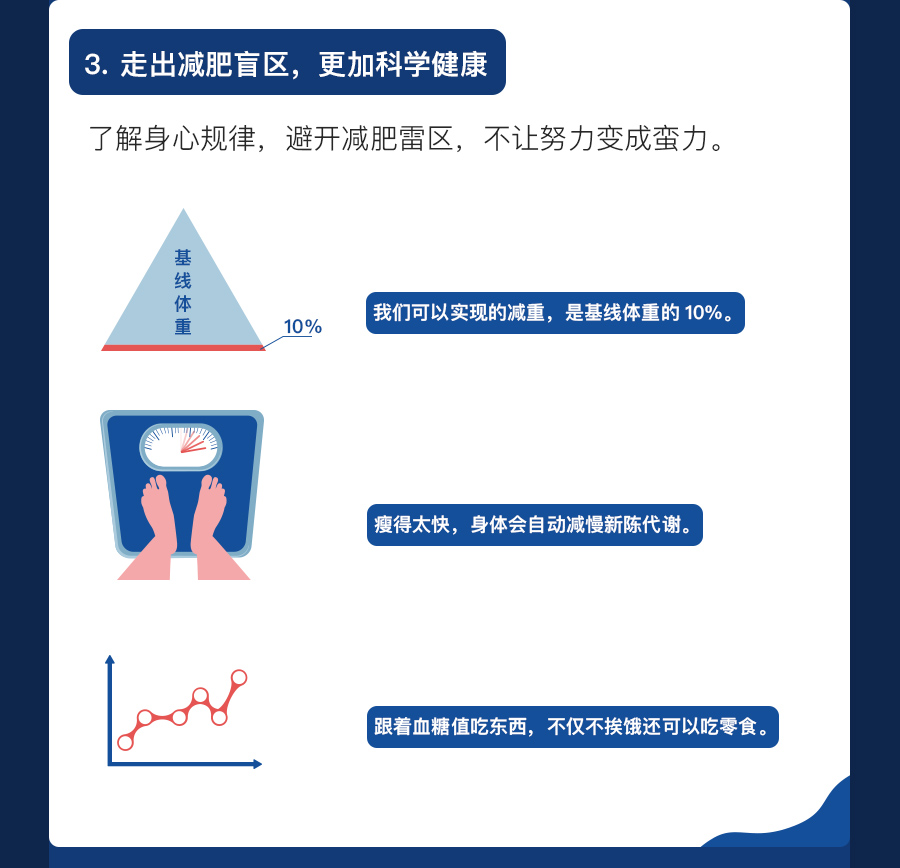 【学院】减肥课-下半部分_03.jpg